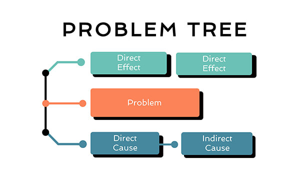 Problem Tree II Genially Templates problem-tree-ii-genially-templates